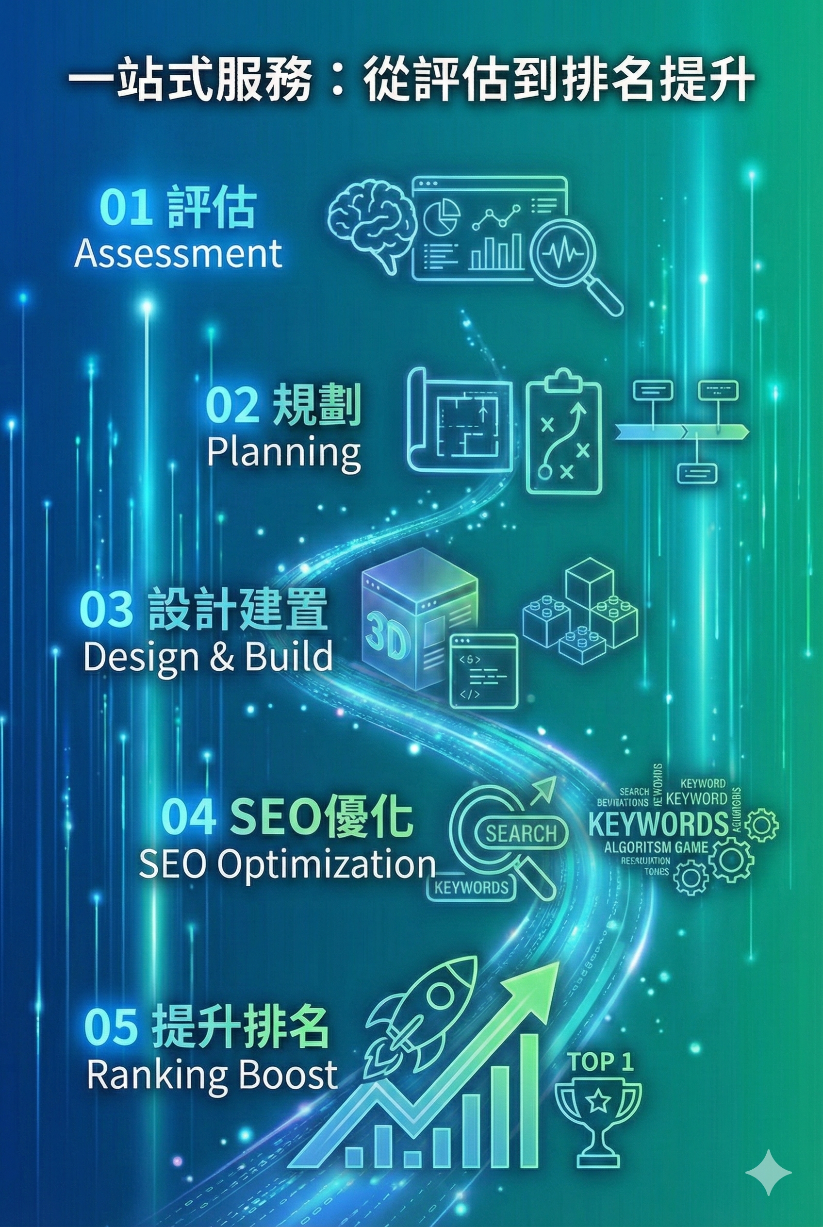 網站設計SEO